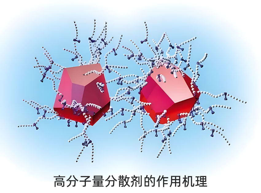 高分子量润湿分散剂在颜料分散中的应用与优势