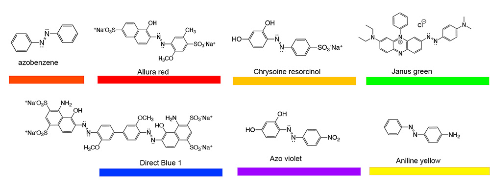 探索自然与合成的有机颜料与染料及其化学结构_精颜化工