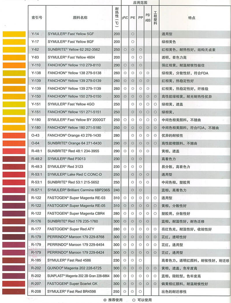 DIC迪爱生塑料有机颜料参数表