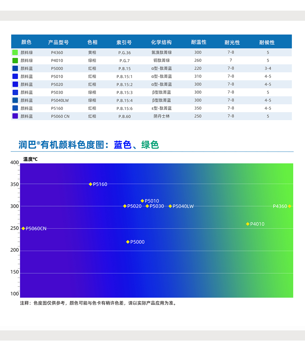 润巴蓝色、绿色有机颜料色号对照表